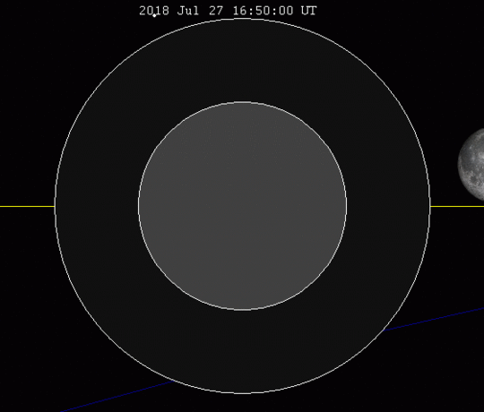 Simulação do Eclipse de 27 de julho - Fonte: Wikimedia